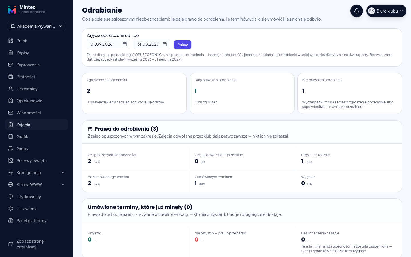 Raport odrabiania: prawa do odrobienia i umówione terminy